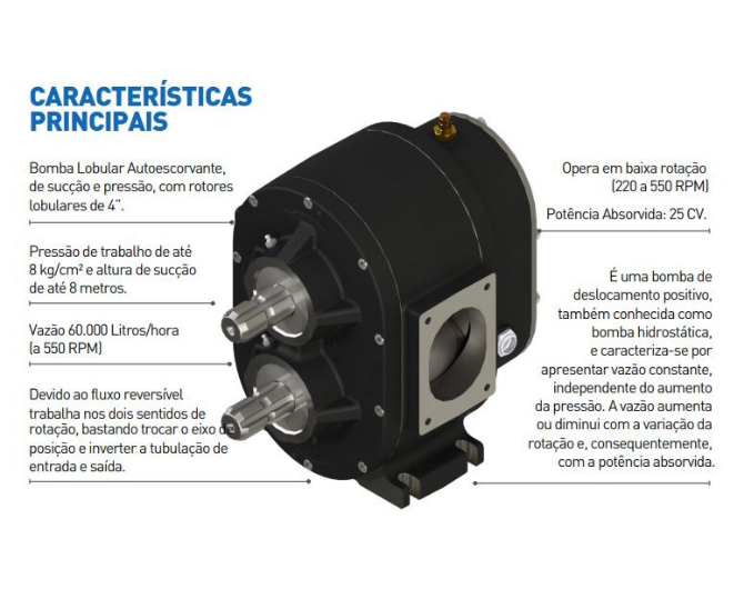 Bomba Lobular BL4001 - Para Líquidos de Baixa e Alta Viscosidade BL4001 é a melhor opção Bomba Lobular BL4001 - Para Líquidos de Baixa e Alta Viscosidade BL4001 é a melhor opção