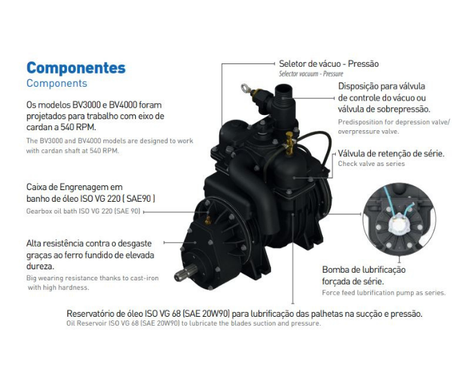 Bomba Vácuo Compressor de Palhetas série BV - Se você precisa succionar ou expelir dejetos e líquidos sem contato direto, a série BV é a solução Bomba Vácuo Compressor de Palhetas série BV - Se você precisa succionar ou expelir dejetos e líquidos sem contato direto, a série BV é a solução