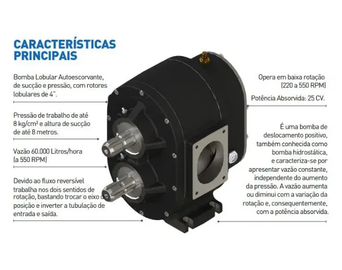 Bomba Lobular BL4001 - Para Líquidos de Baixa e Alta Viscosidade BL4001 é a melhor opção